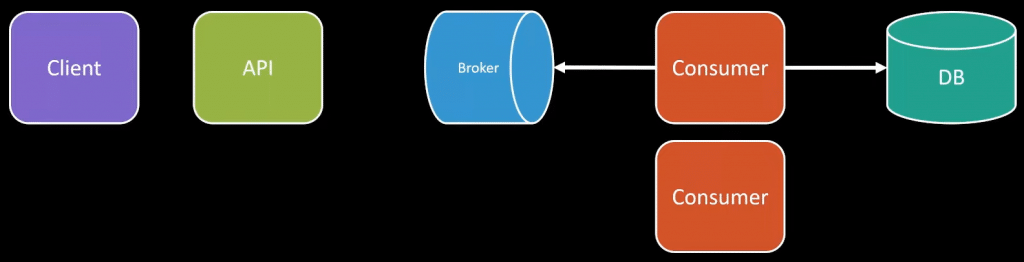 Process command from broker