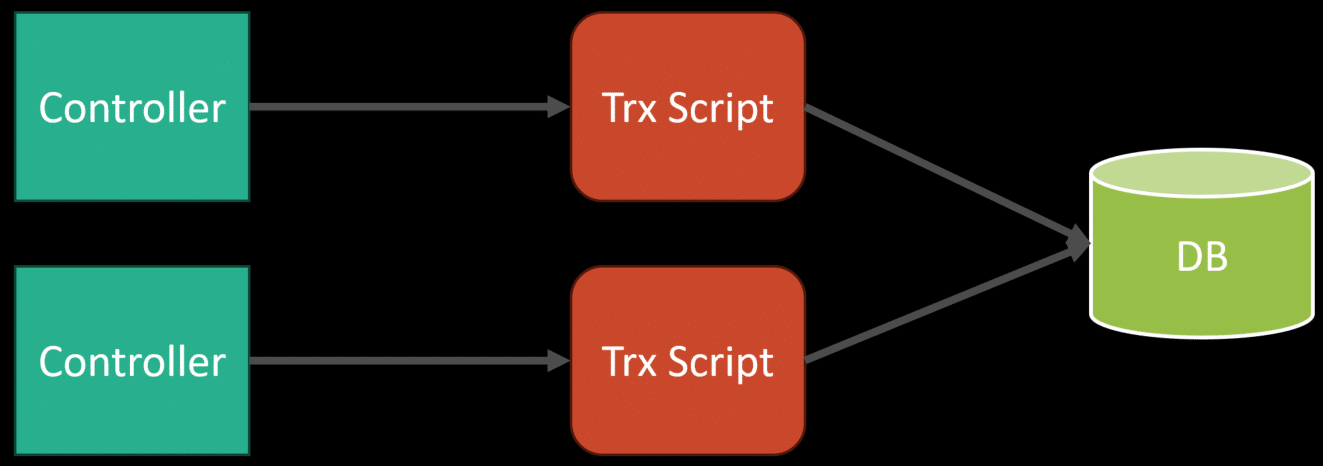 Trx script
