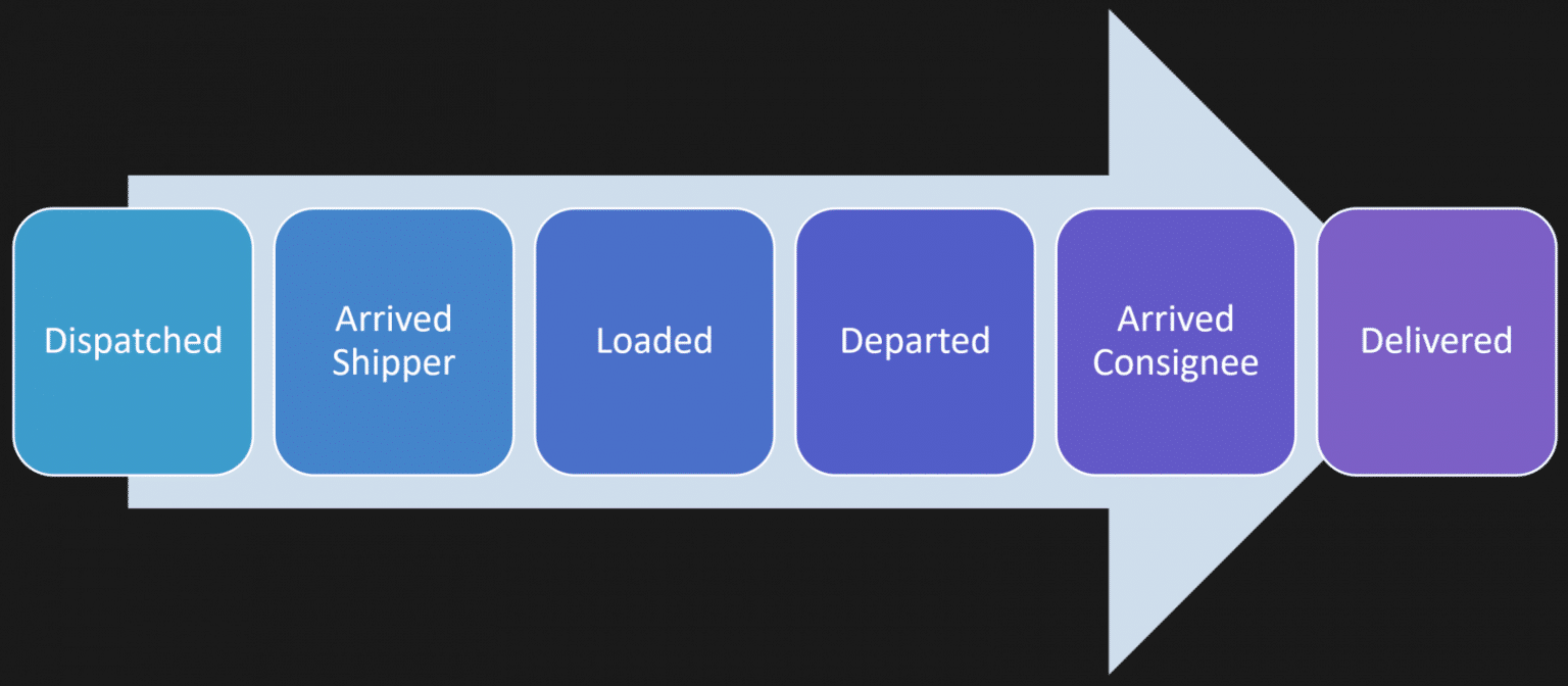 Is Event-Driven Architecture Overkill for Most Apps? - CodeOpinion